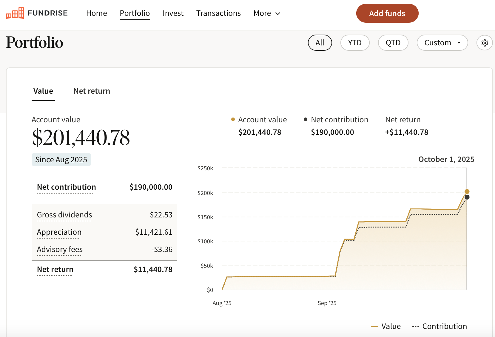 Fundrise Innovation Kids Account 200K