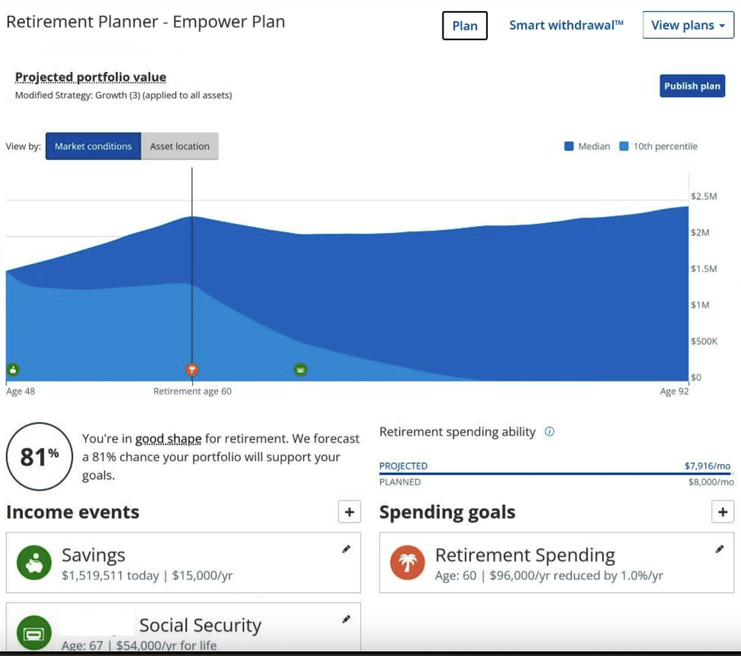 Retirement Planner - Empower free financial analysis 